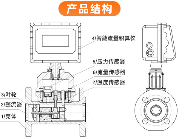電池供電氣體渦輪流量計(jì)外形圖