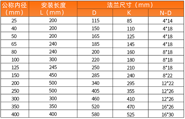 電池供電氣體渦輪流量計(jì)安裝尺寸表