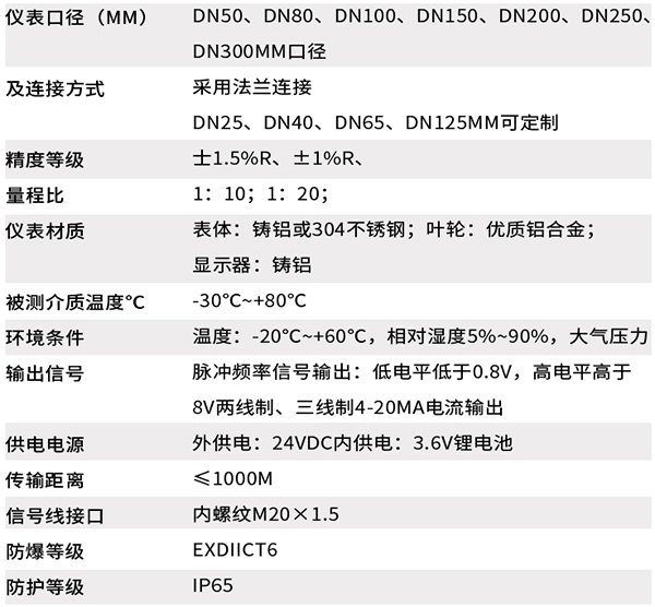 管道式氣體渦輪流量計技術參數(shù)對照表