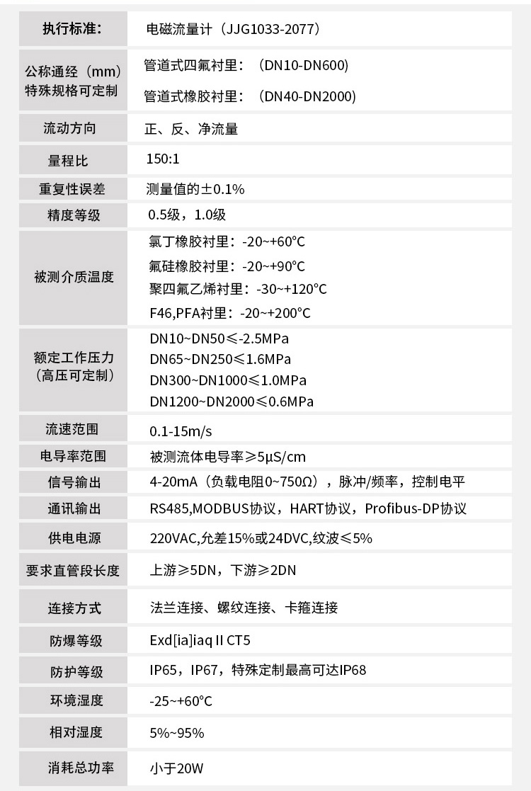 自來(lái)水計(jì)量表技術(shù)參數(shù)對(duì)照表