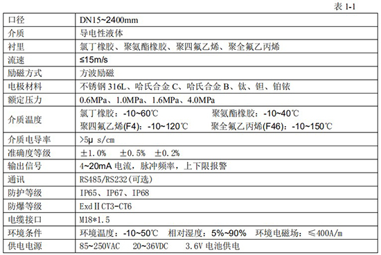 漿液流量計技術(shù)指標(biāo)對照表